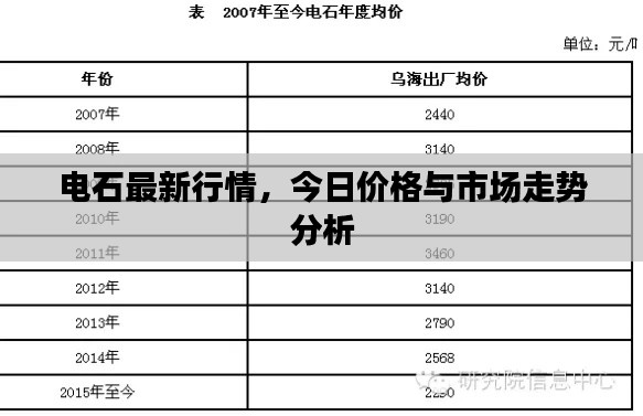 電石最新行情，今日價格與市場走勢分析
