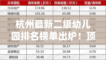 杭州最新二級幼兒園排名榜單出爐！頂級幼教資源一覽無遺