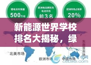 新能源世界學(xué)校排名大揭秘，綠色教育先鋒力量引領(lǐng)未來