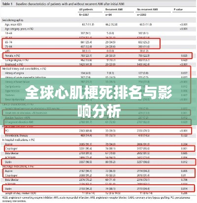 全球心肌梗死排名與影響分析