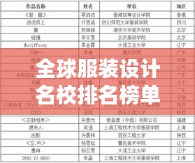 全球服裝設(shè)計(jì)名校排名榜單揭曉！
