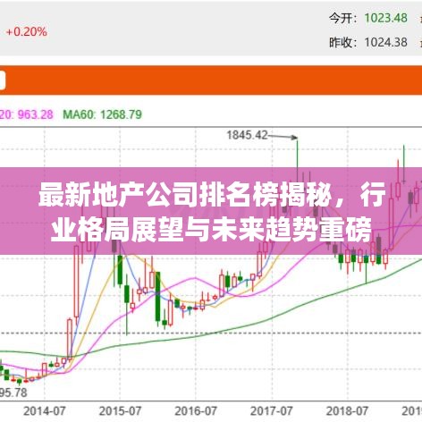 最新地產(chǎn)公司排名榜揭秘，行業(yè)格局展望與未來趨勢重磅發(fā)布！