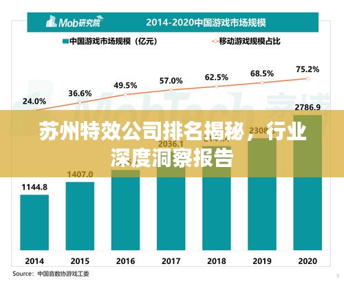 蘇州特效公司排名揭秘，行業(yè)深度洞察報告