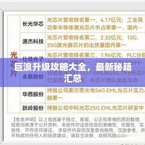 巨浪升級(jí)攻略大全，最新秘籍匯總