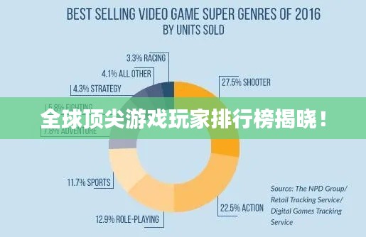 全球頂尖游戲玩家排行榜揭曉！