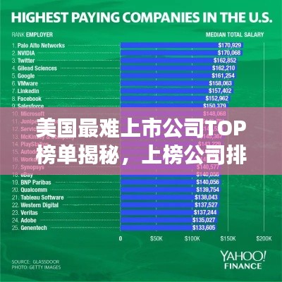 美國最難上市公司TOP榜單揭秘，上榜公司排名揭曉！
