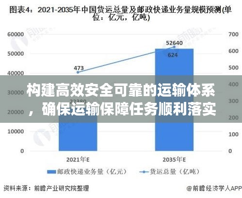 構建高效安全可靠的運輸體系，確保運輸保障任務順利落實