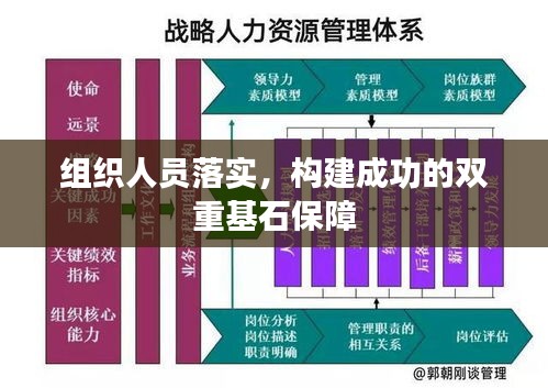 組織人員落實，構(gòu)建成功的雙重基石保障