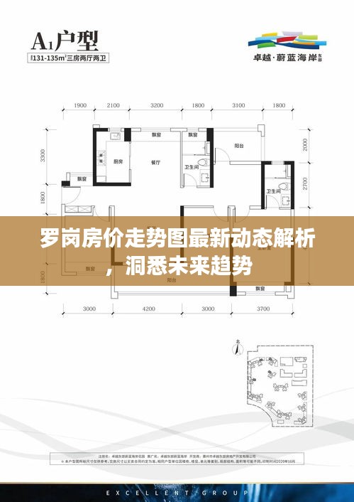 羅崗房價走勢圖最新動態(tài)解析，洞悉未來趨勢