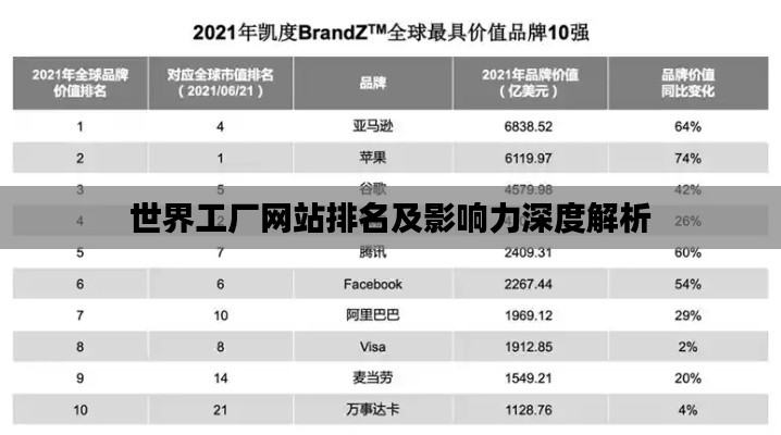 世界工廠網(wǎng)站排名及影響力深度解析