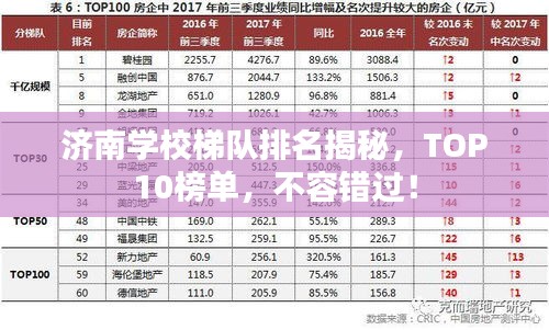 濟(jì)南學(xué)校梯隊(duì)排名揭秘，TOP10榜單，不容錯(cuò)過(guò)！
