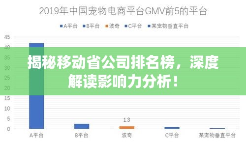 揭秘移動省公司排名榜，深度解讀影響力分析！