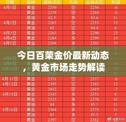 今日百榮金價最新動態(tài)，黃金市場走勢解讀