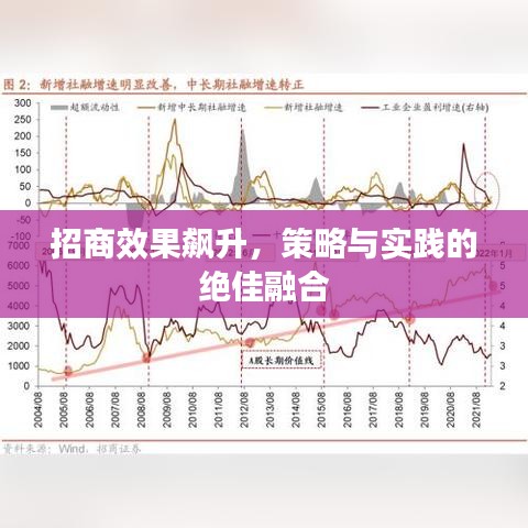 招商效果飆升，策略與實(shí)踐的絕佳融合