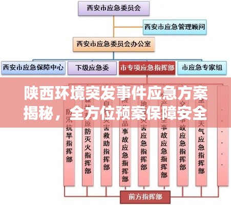 陜西環(huán)境突發(fā)事件應(yīng)急方案揭秘，全方位預(yù)案保障安全