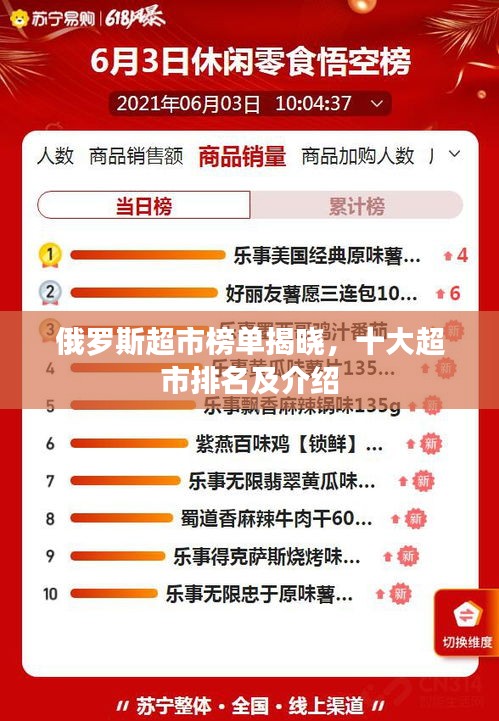 俄羅斯超市榜單揭曉，十大超市排名及介紹
