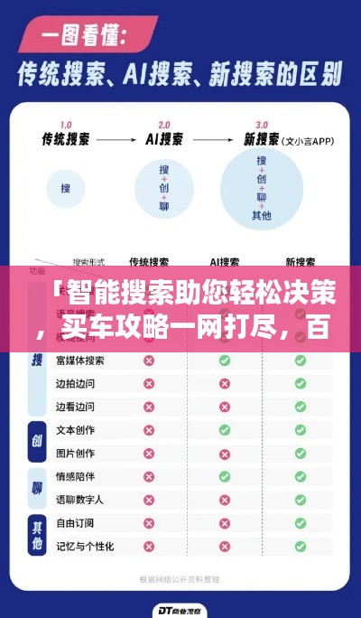 「智能搜索助您輕松決策，買車攻略一網(wǎng)打盡，百度為您保駕護(hù)航」