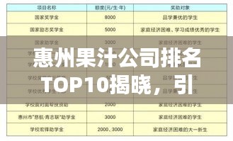 惠州果汁公司排名TOP10揭曉，引領(lǐng)果汁行業(yè)的佼佼者名單出爐！