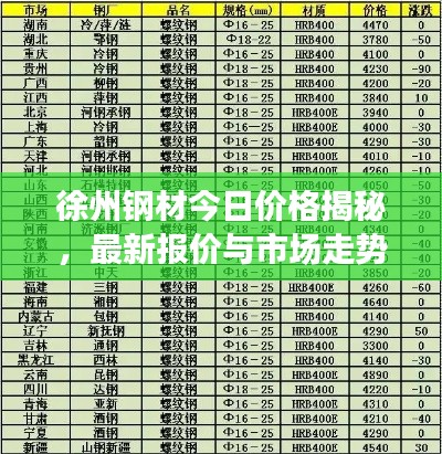 徐州鋼材今日價(jià)格揭秘，最新報(bào)價(jià)與市場(chǎng)走勢(shì)分析