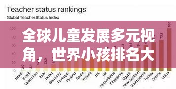 全球兒童發(fā)展多元視角，世界小孩排名大揭秘