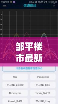 鄒平樓市最新動(dòng)態(tài)，熱點(diǎn)新聞一覽無余！