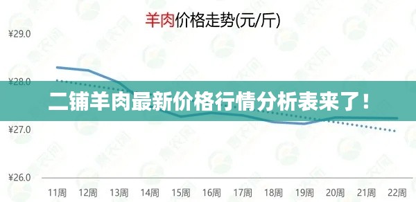 二鋪羊肉最新價(jià)格行情分析表來了！