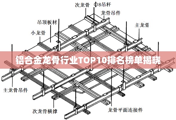 鋁合金龍骨行業(yè)TOP10排名榜單揭曉