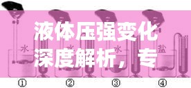 液體壓強變化深度解析，專題探討揭秘其變化奧妙