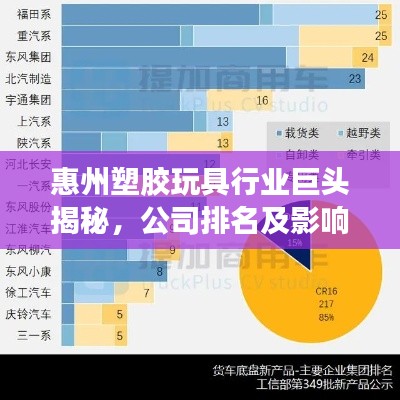 惠州塑膠玩具行業(yè)巨頭揭秘，公司排名及影響力深度解析