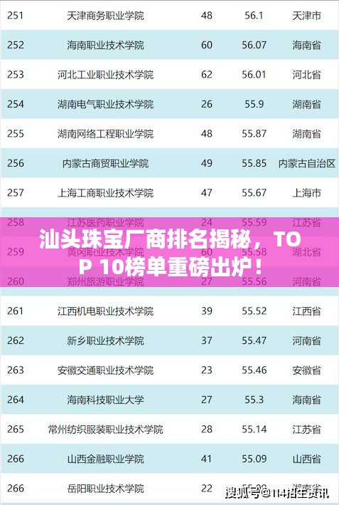 汕頭珠寶廠(chǎng)商排名揭秘，TOP 10榜單重磅出爐！