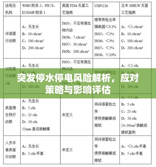 突發(fā)停水停電風(fēng)險(xiǎn)解析，應(yīng)對(duì)策略與影響評(píng)估