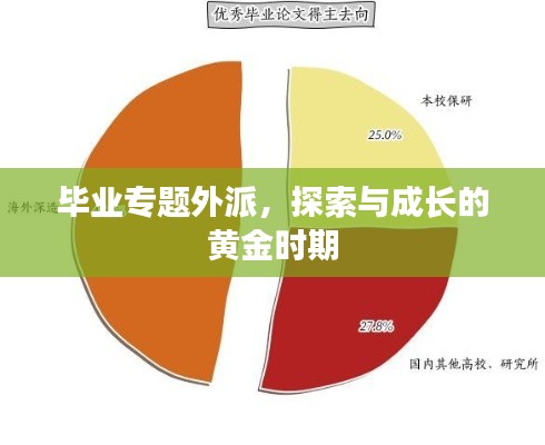畢業(yè)專題外派，探索與成長(zhǎng)的黃金時(shí)期
