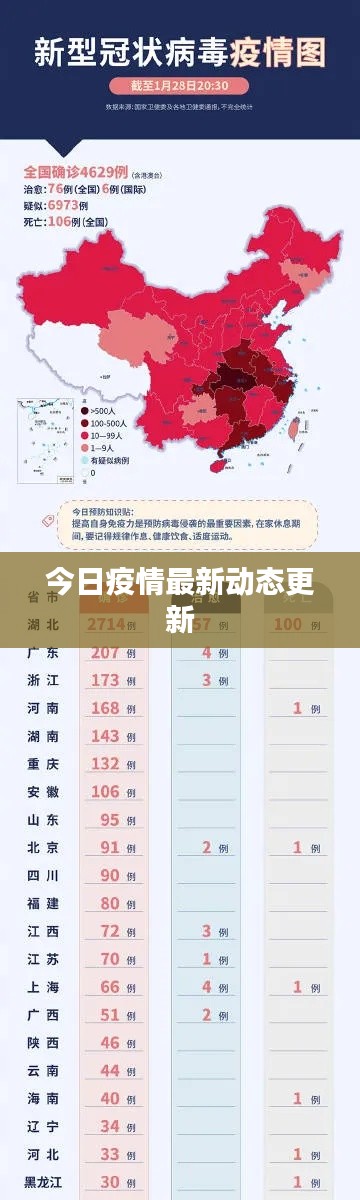 今日疫情最新動(dòng)態(tài)更新