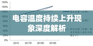 電容溫度持續(xù)上升現(xiàn)象深度解析