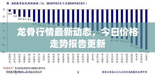 龍骨行情最新動態(tài)，今日價格走勢報告更新