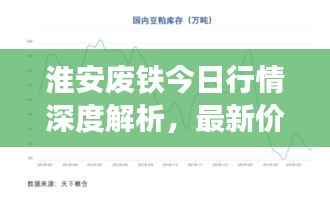 淮安廢鐵今日行情深度解析，最新價(jià)格與市場(chǎng)觀察