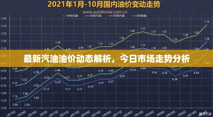 最新汽油油價動態(tài)解析，今日市場走勢分析