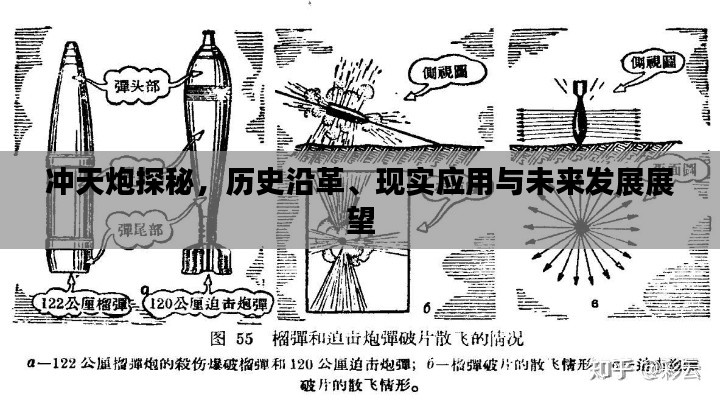 沖天炮探秘，歷史沿革、現(xiàn)實(shí)應(yīng)用與未來(lái)發(fā)展展望