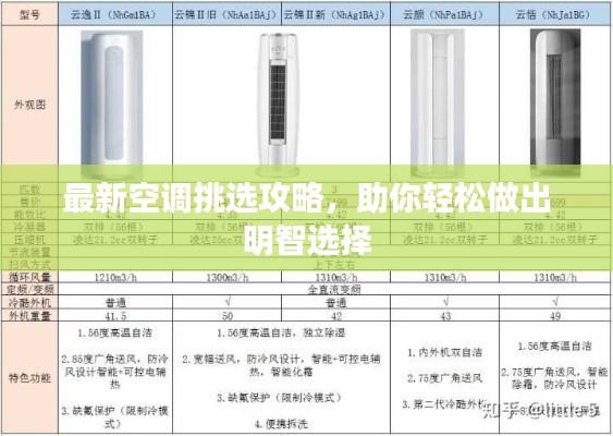 最新空調(diào)挑選攻略，助你輕松做出明智選擇