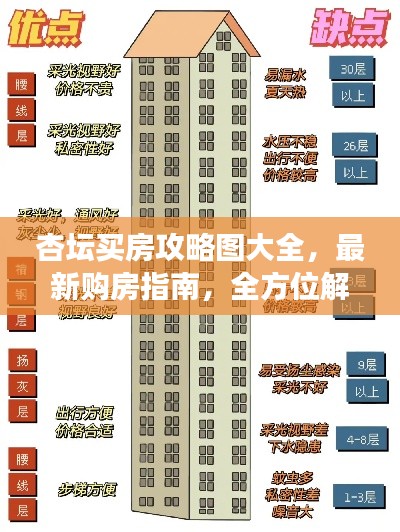 杏壇買房攻略圖大全，最新購房指南，全方位解讀助你輕松購房！