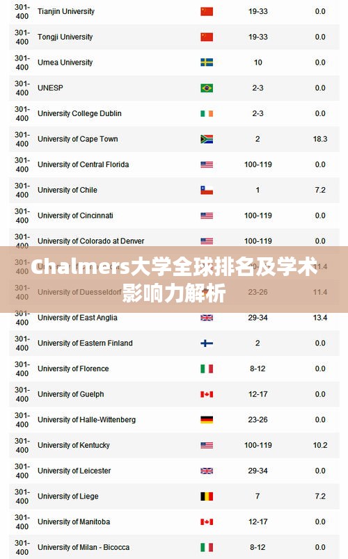 Chalmers大學(xué)全球排名及學(xué)術(shù)影響力解析