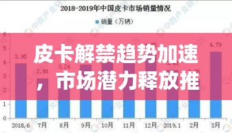 皮卡解禁趨勢加速，市場潛力釋放推動行業(yè)發(fā)展新篇章