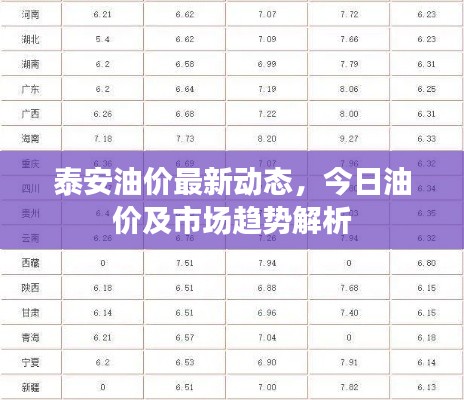泰安油價(jià)最新動(dòng)態(tài)，今日油價(jià)及市場(chǎng)趨勢(shì)解析
