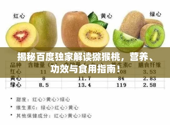 揭秘百度獨(dú)家解讀獼猴桃，營(yíng)養(yǎng)、功效與食用指南！