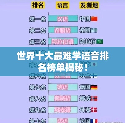 世界十大最難學(xué)語音排名榜單揭秘！