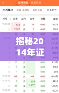 揭秘2014年證券公司排名，探尋行業(yè)領(lǐng)導(dǎo)企業(yè)，洞悉市場格局！