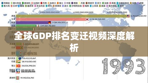 全球GDP排名變遷視頻深度解析