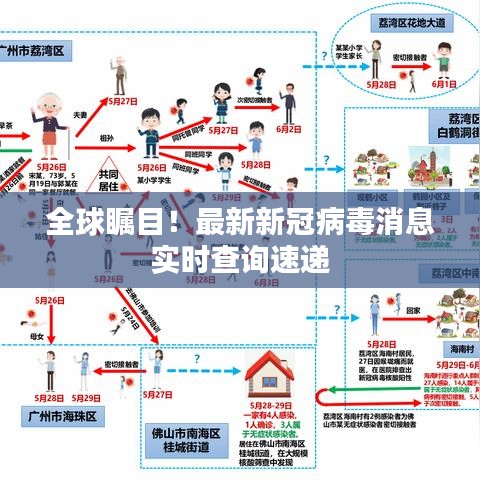 全球矚目！最新新冠病毒消息實(shí)時(shí)查詢速遞