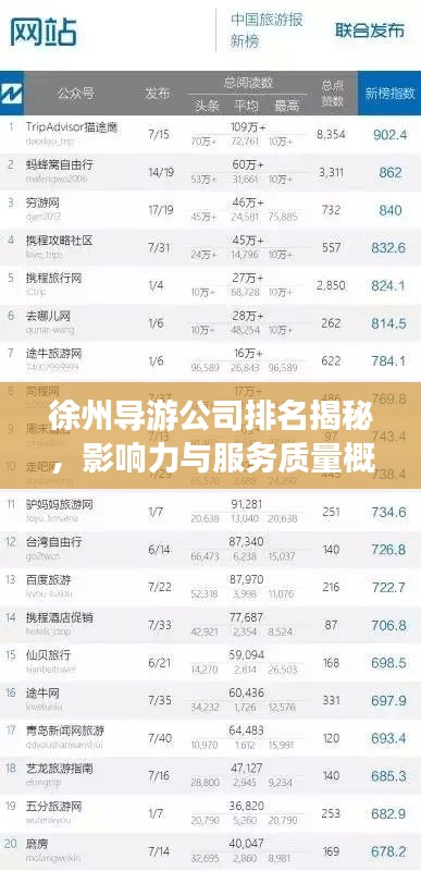 徐州導(dǎo)游公司排名揭秘，影響力與服務(wù)質(zhì)量概述