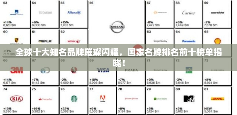 全球十大知名品牌璀璨閃耀，國(guó)家名牌排名前十榜單揭曉！